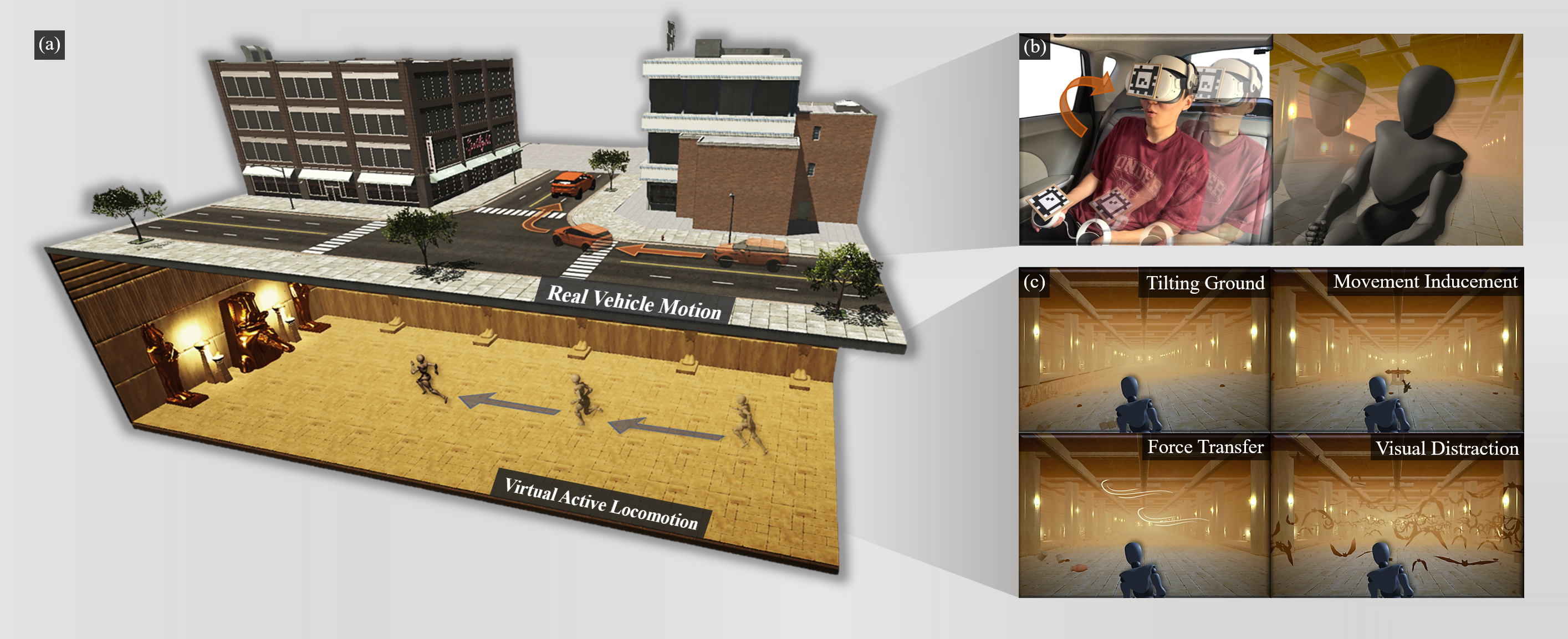 I Want to Break Free: Enabling User-Applied Active Locomotion in In-Car VR through Contextual Cues