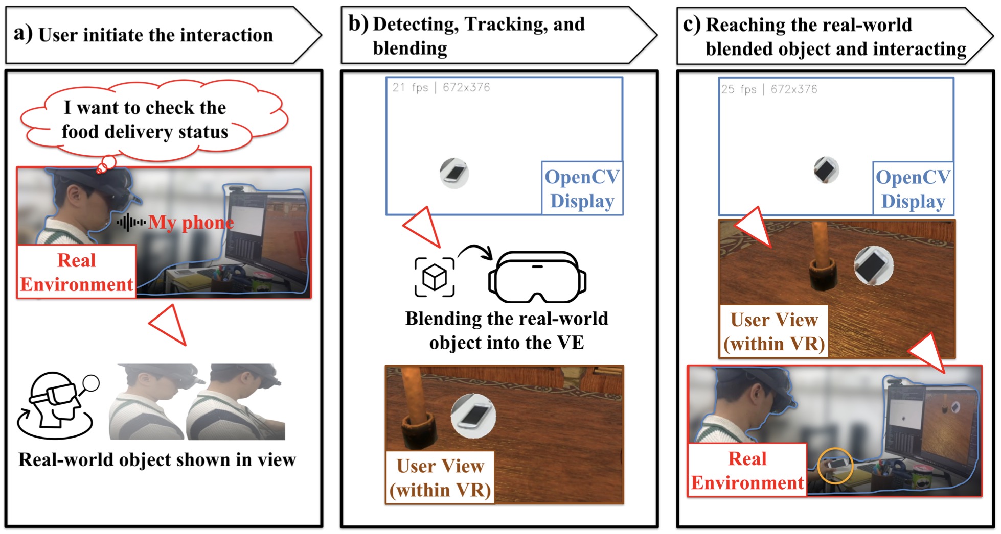 SelfBlending: Artificial Intelligence-driven Augmentation with Hand Interactions for Seamless Reality Blending in Virtual Environments